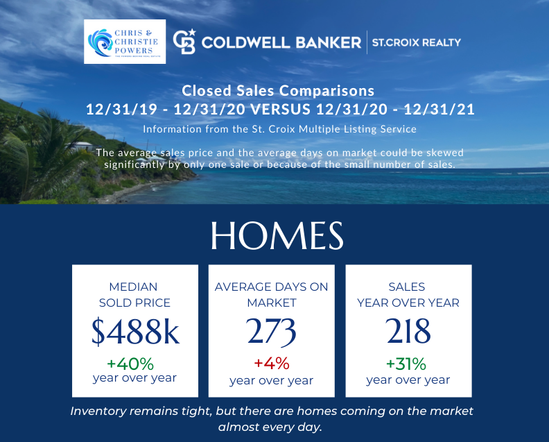 St. Croix Real Estate